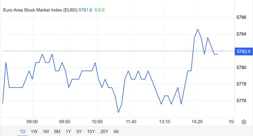 european market 29.12.25